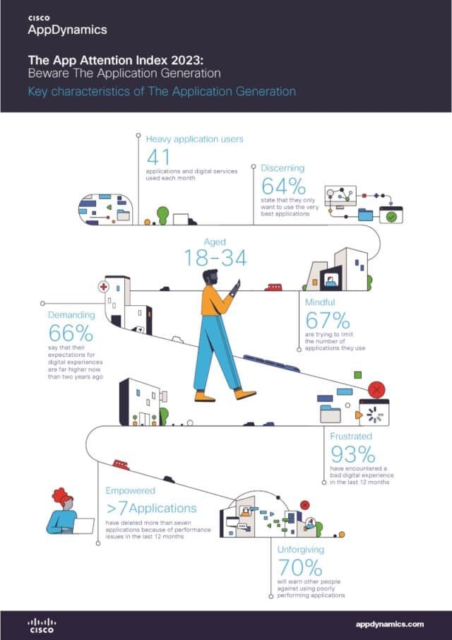 User Experiences and Real-World Application of Each Generation Explored